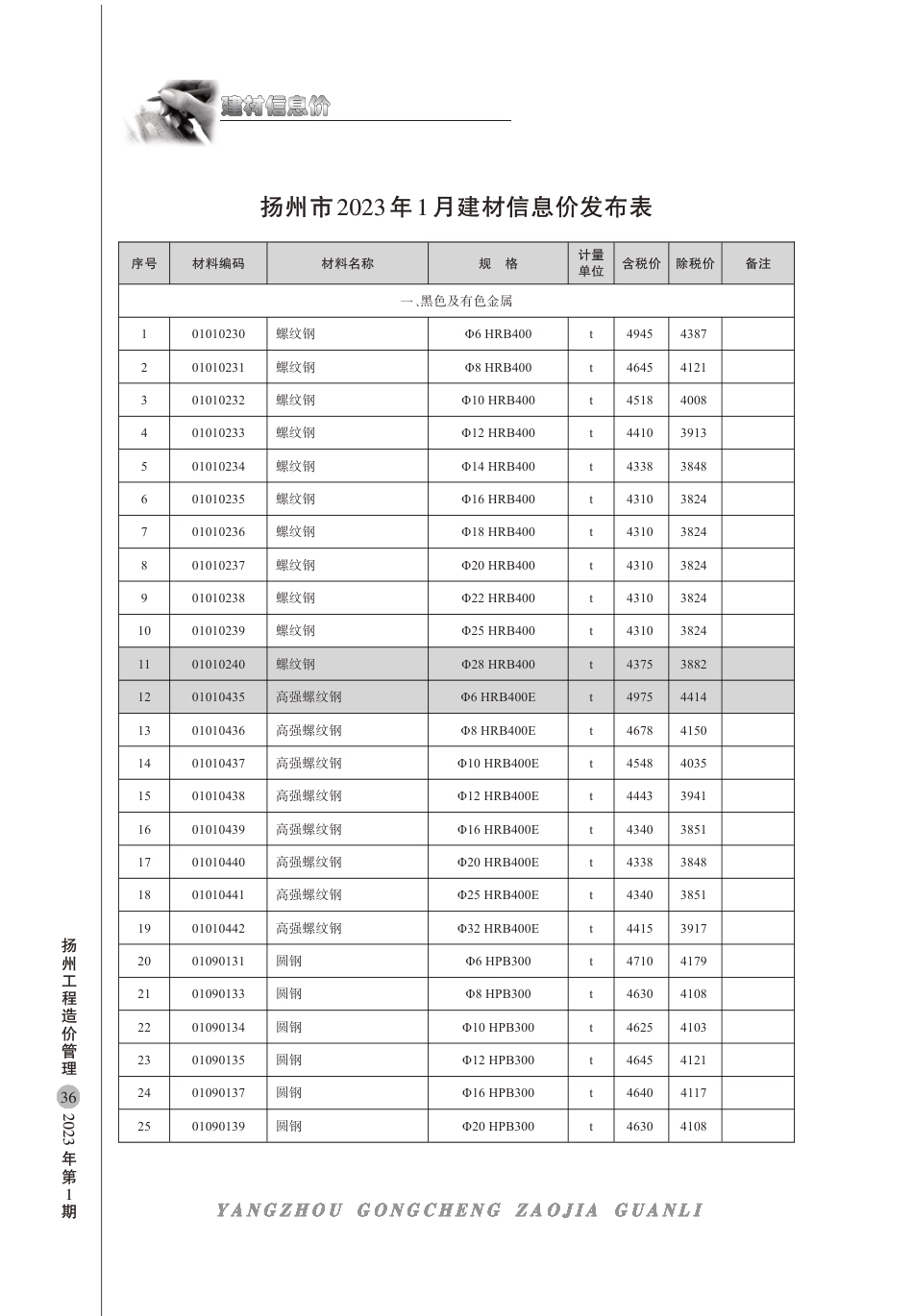 扬州市2023年1月建材信息价.pdf_第1页
