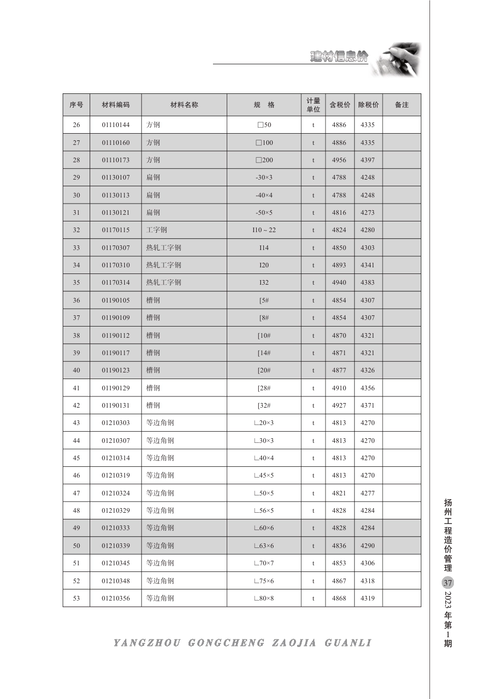 扬州市2023年1月建材信息价.pdf_第2页