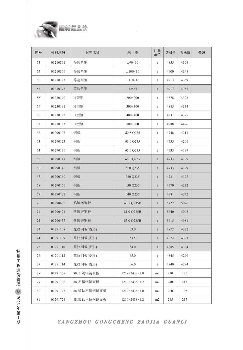 扬州市2023年1月建材信息价.pdf_第3页