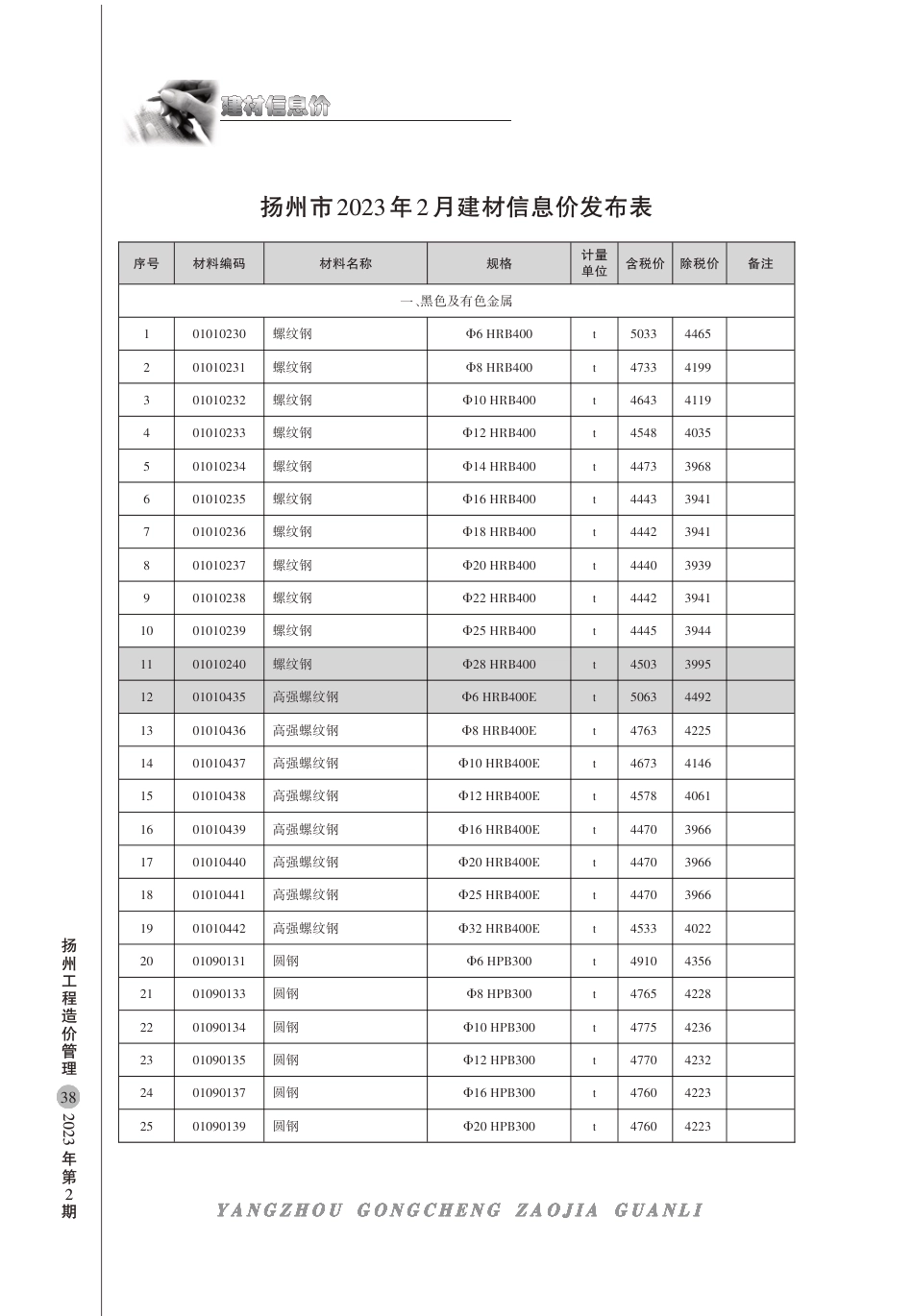 扬州市2023年2月建材信息价.pdf_第1页