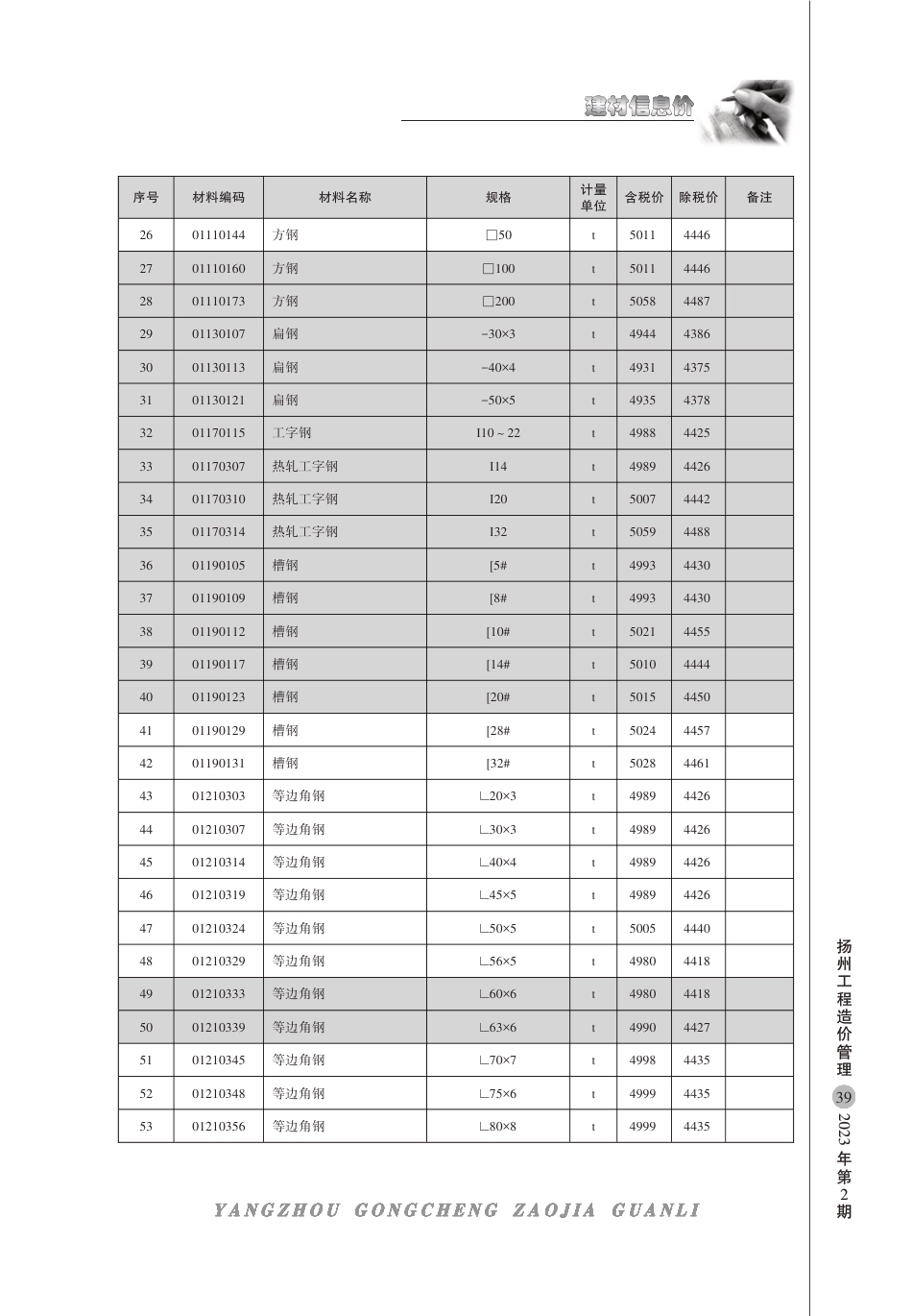 扬州市2023年2月建材信息价.pdf_第2页