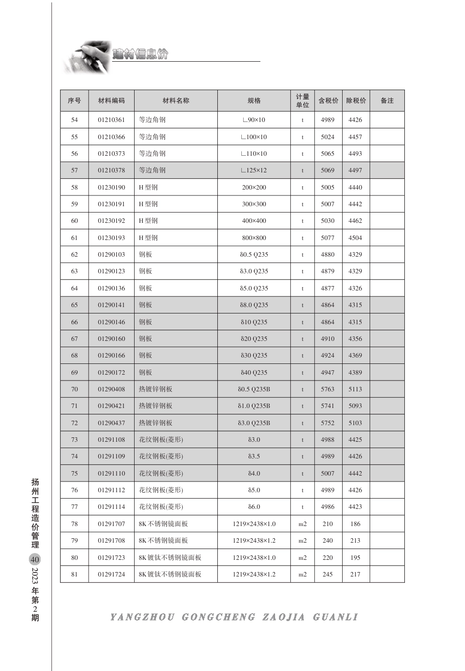 扬州市2023年2月建材信息价.pdf_第3页