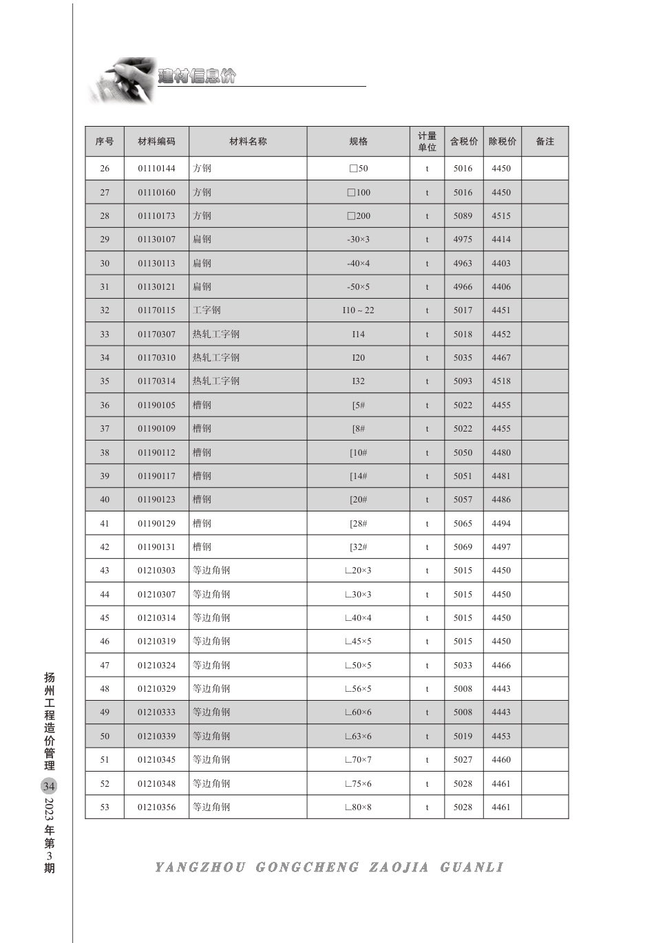 扬州市2023年3月建材信息价.pdf_第2页