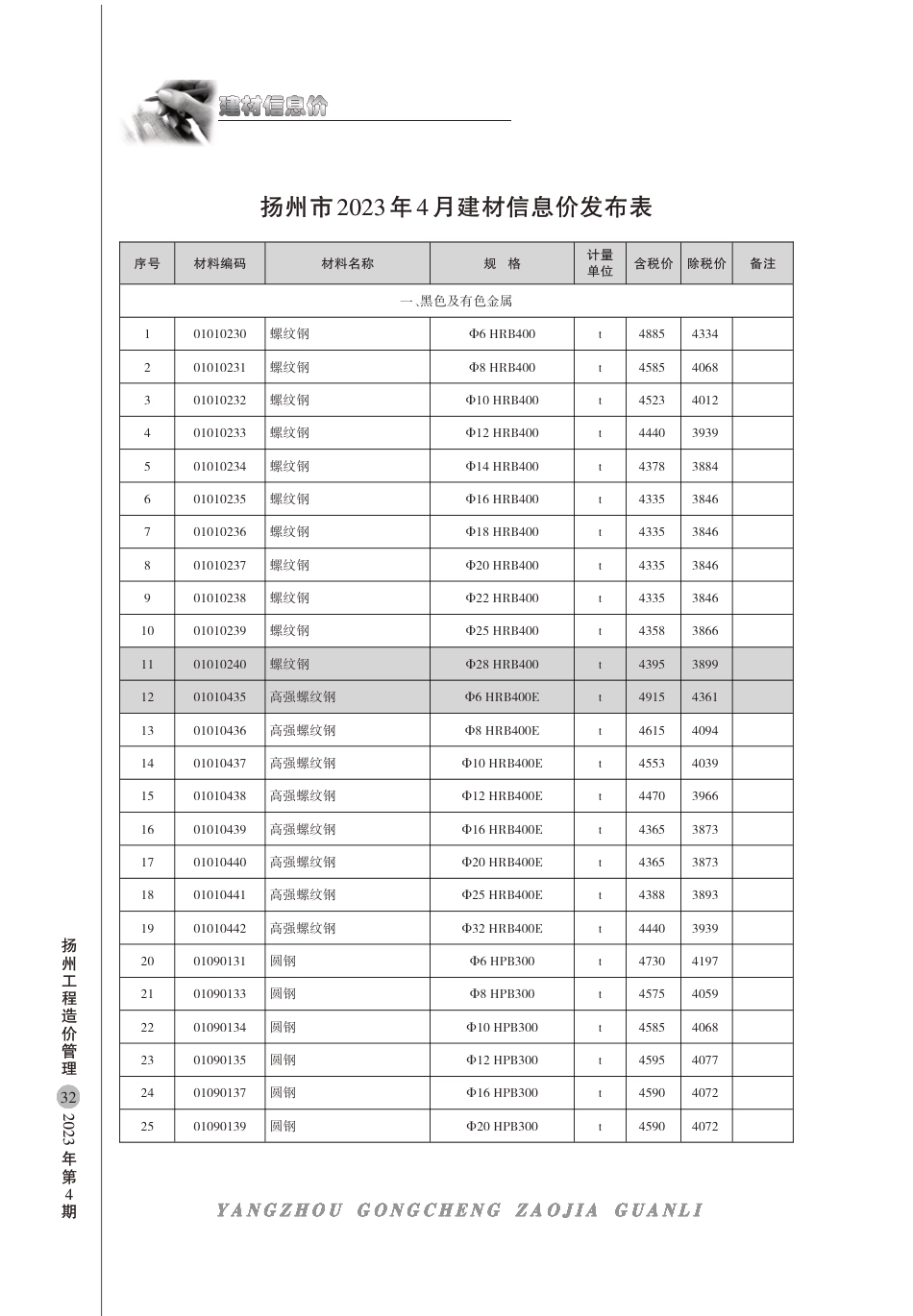扬州市2023年4月建材信息价.pdf_第1页