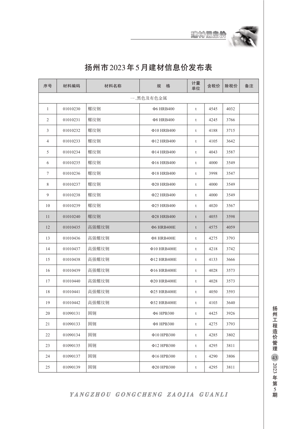扬州市2023年5月建材信息价.pdf_第1页