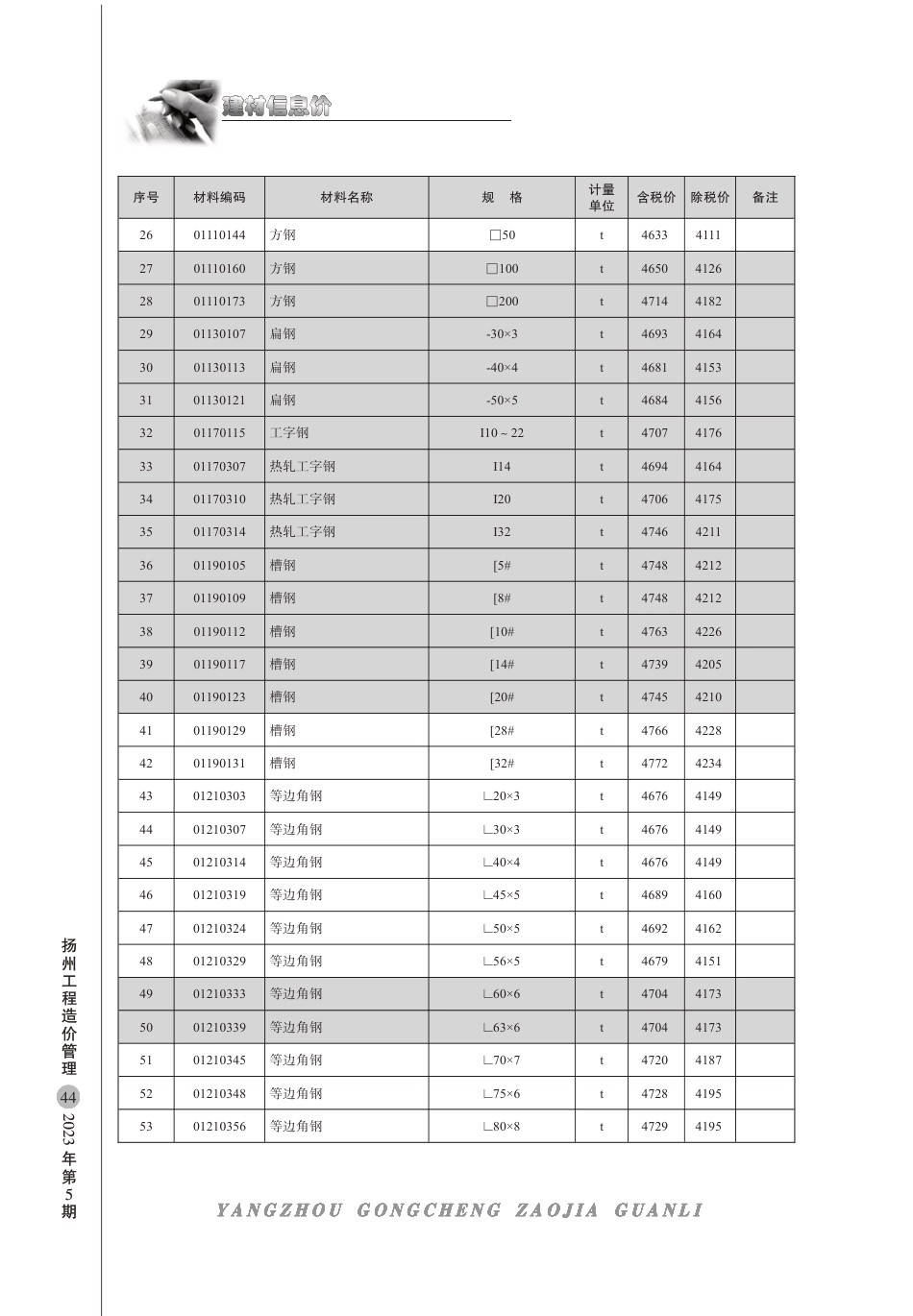 扬州市2023年5月建材信息价.pdf_第2页
