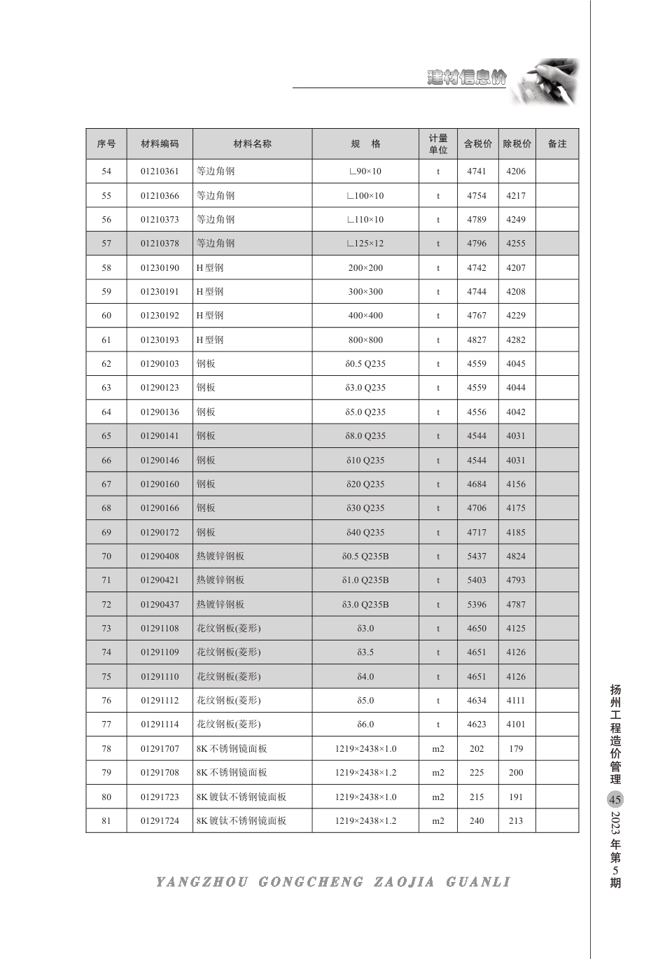 扬州市2023年5月建材信息价.pdf_第3页