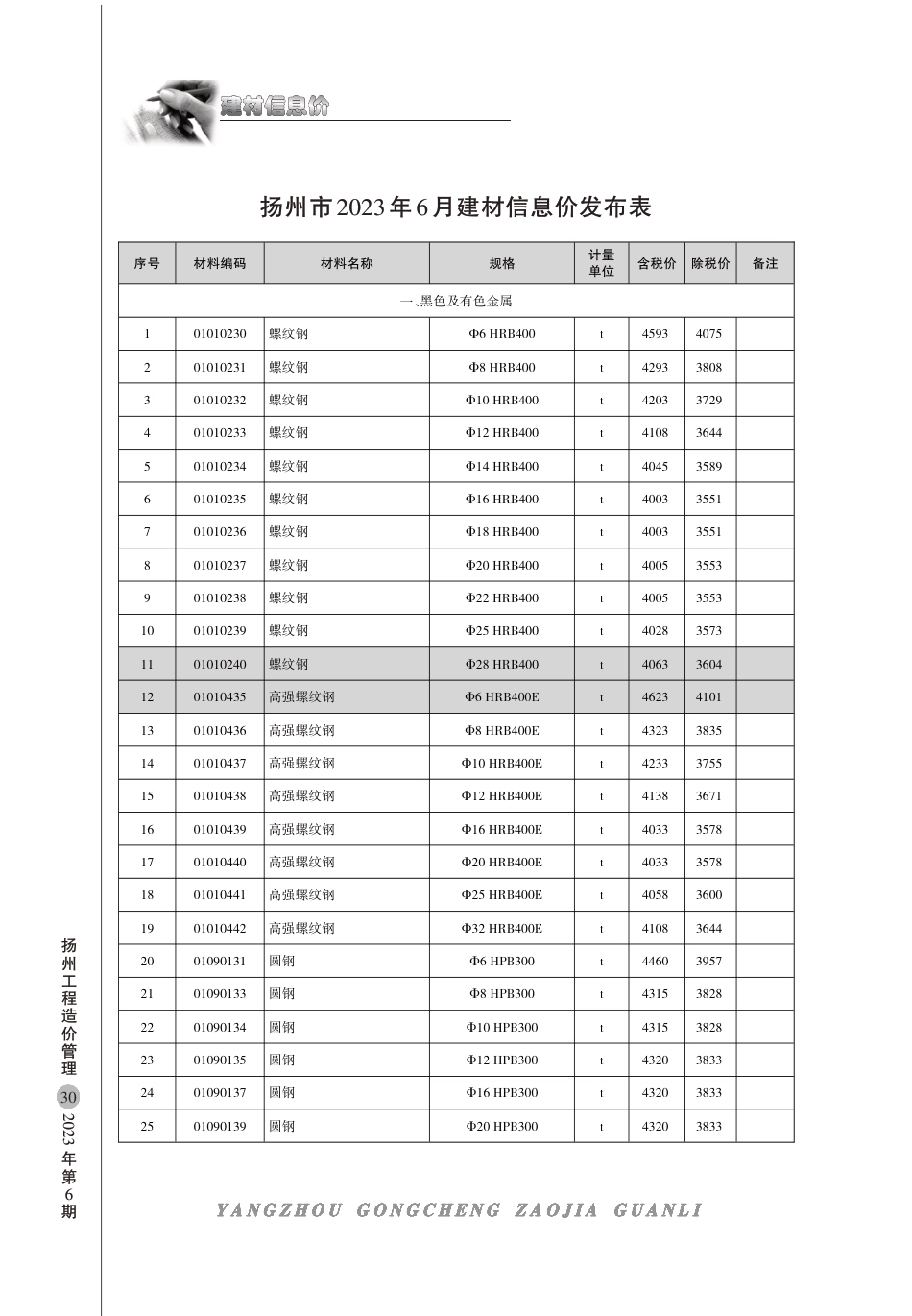 扬州市2023年6月建材信息价.pdf_第1页