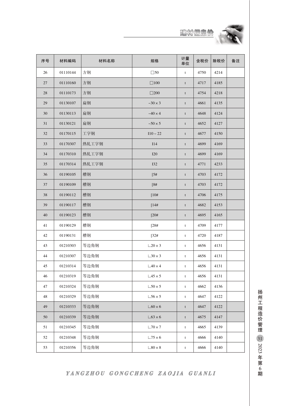 扬州市2023年6月建材信息价.pdf_第2页