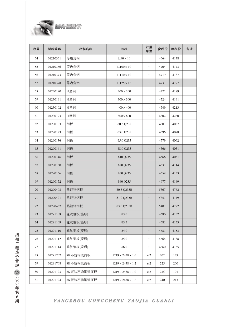 扬州市2023年6月建材信息价.pdf_第3页