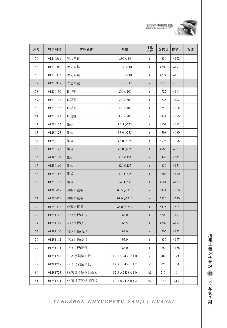 扬州市2023年7月建材信息价.pdf_第3页