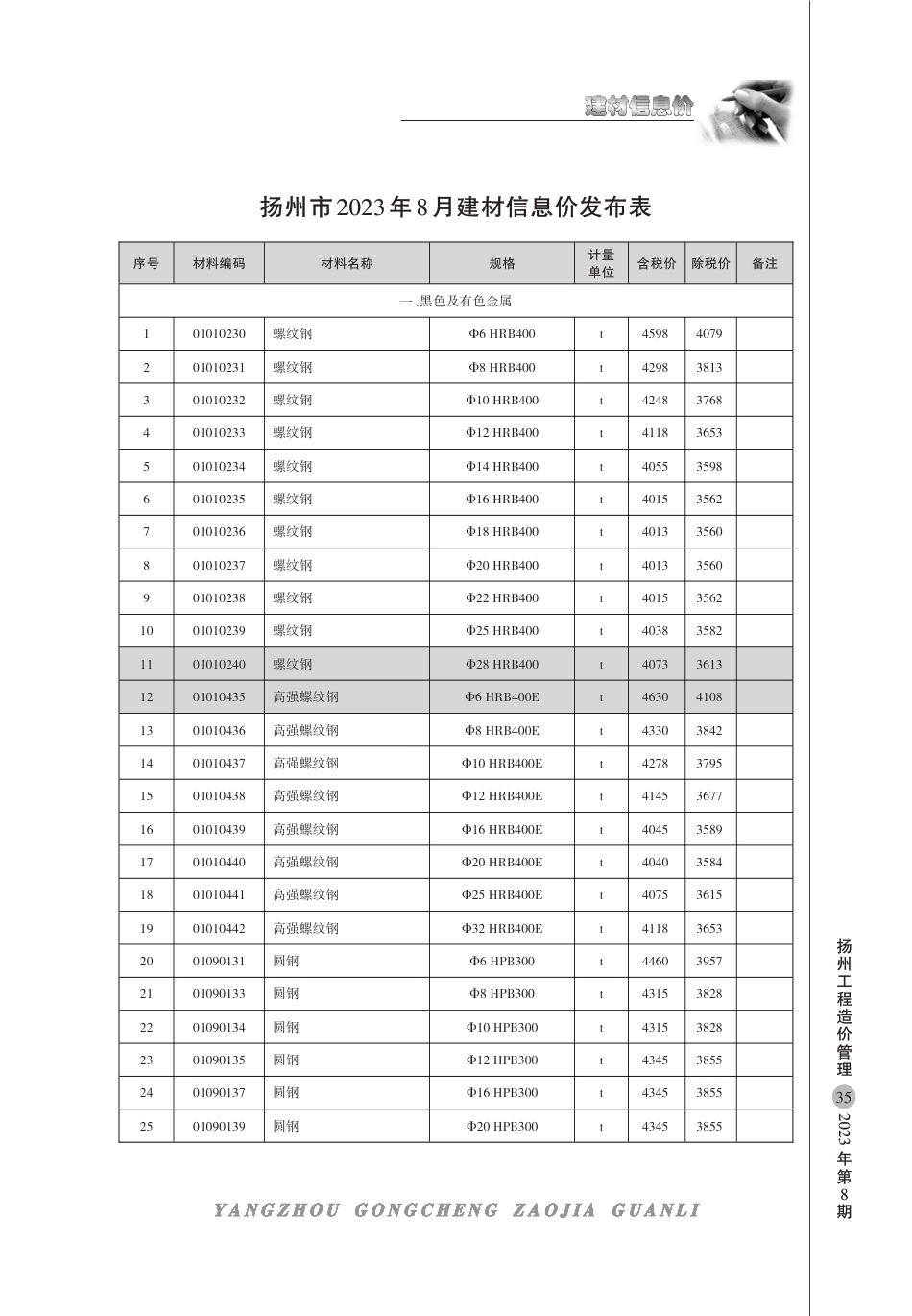 扬州市2023年8月建材信息价.pdf_第1页
