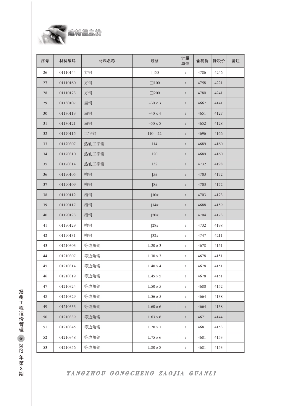 扬州市2023年8月建材信息价.pdf_第2页