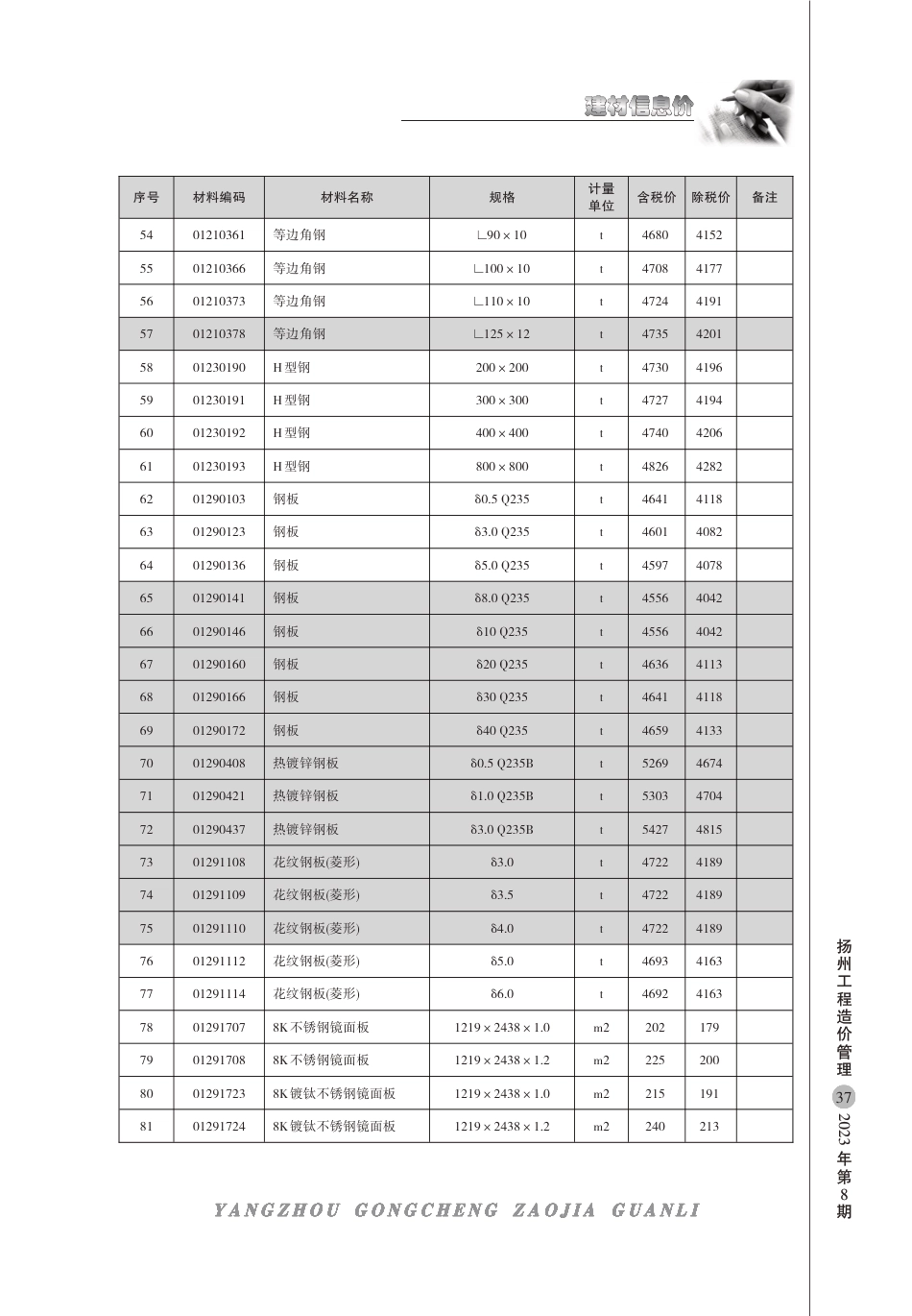 扬州市2023年8月建材信息价.pdf_第3页