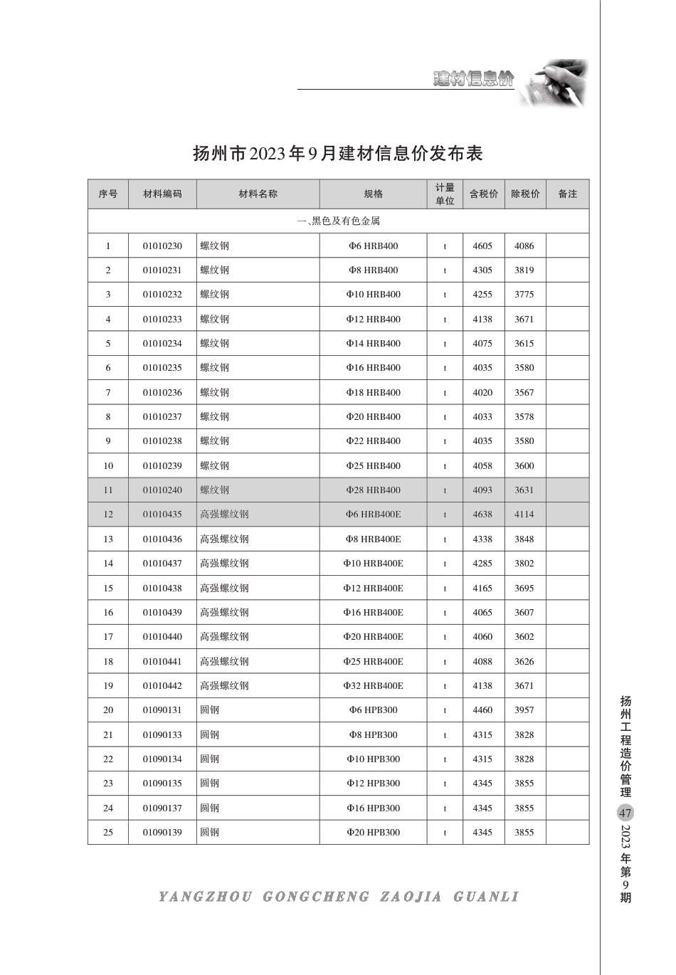 扬州市2023年9月建材信息价.pdf_第1页