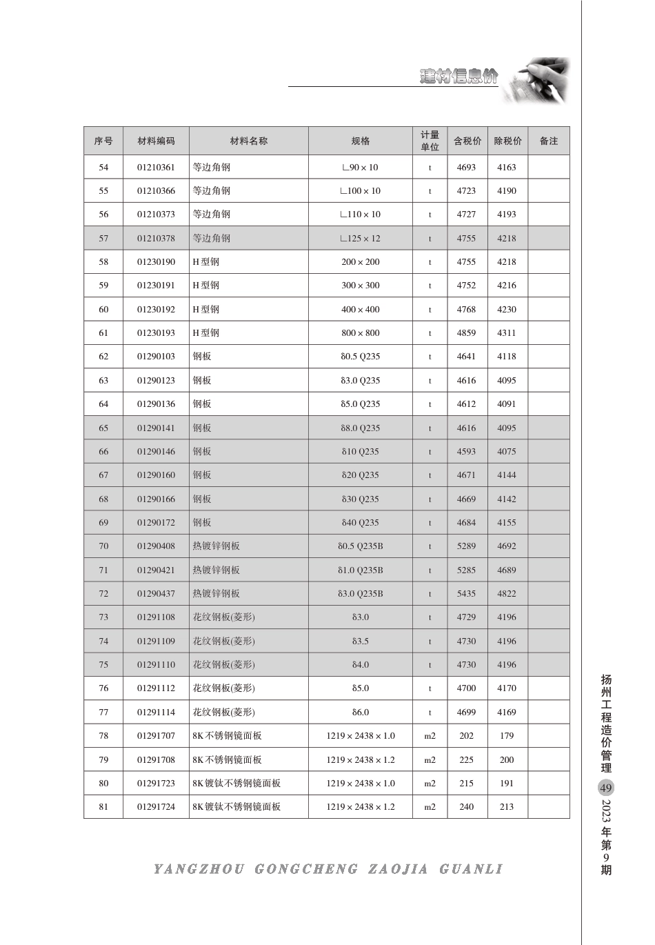 扬州市2023年9月建材信息价.pdf_第3页