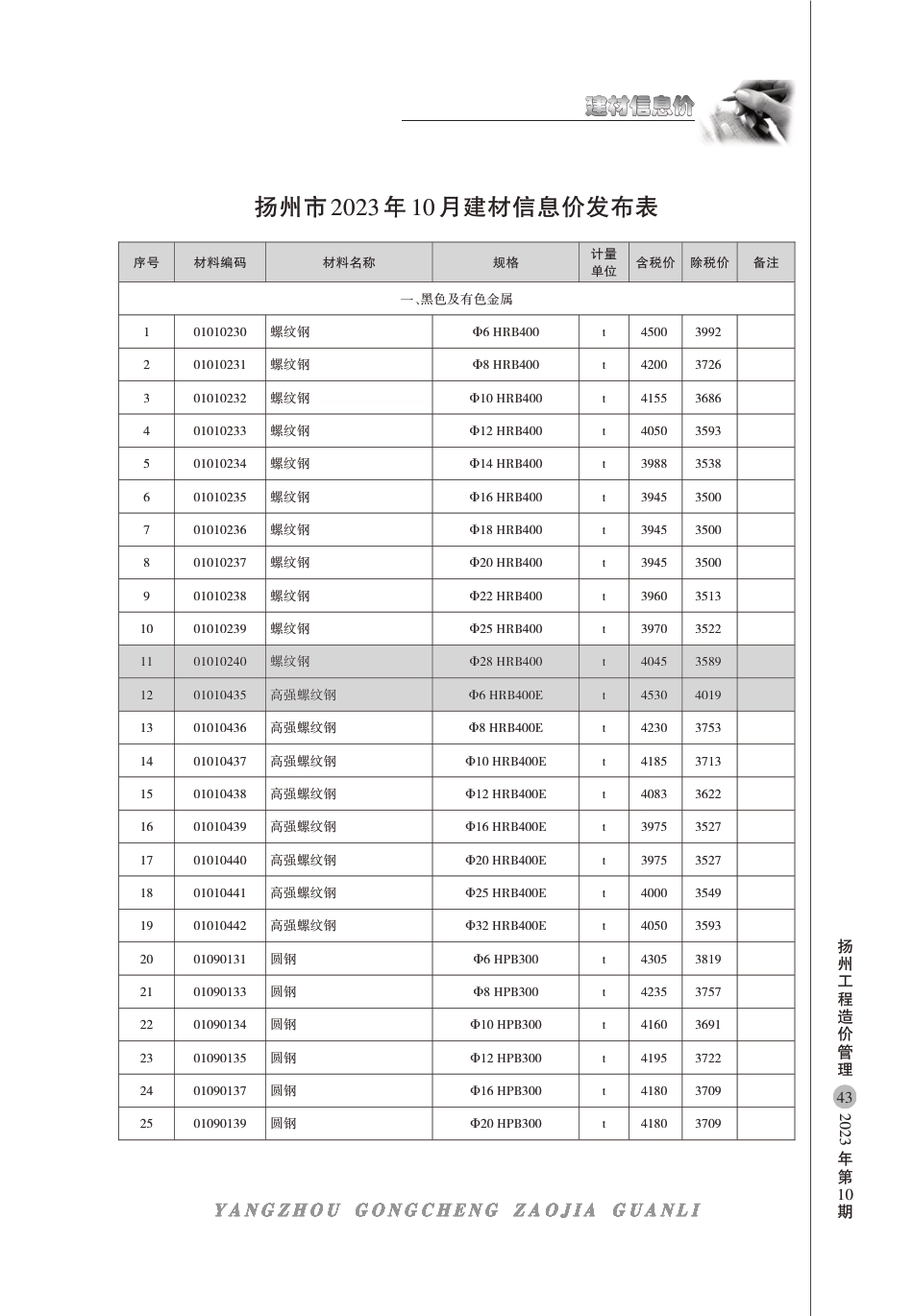 扬州市2023年10月建材信息价.pdf_第1页