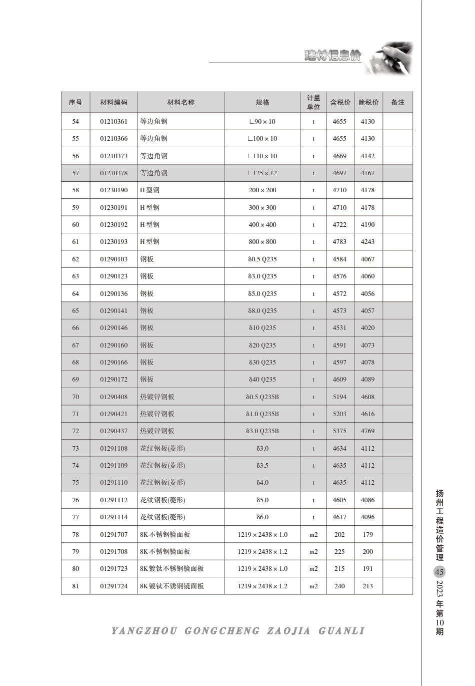 扬州市2023年10月建材信息价.pdf_第3页