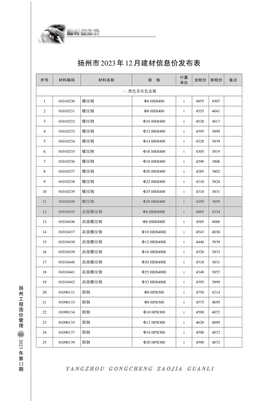 扬州市2023年12月建材信息价.pdf_第1页
