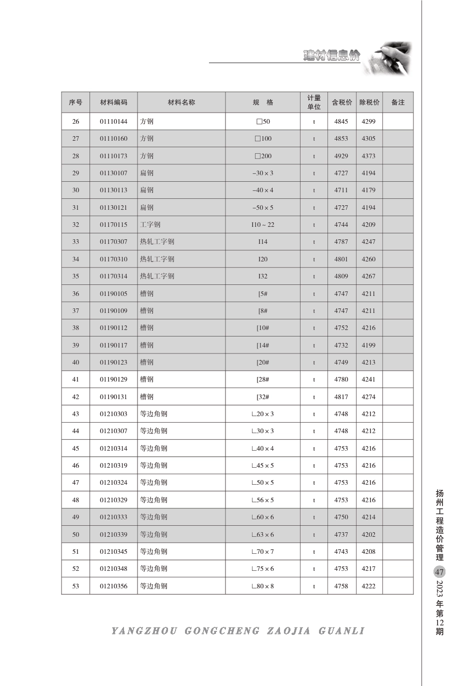 扬州市2023年12月建材信息价.pdf_第2页