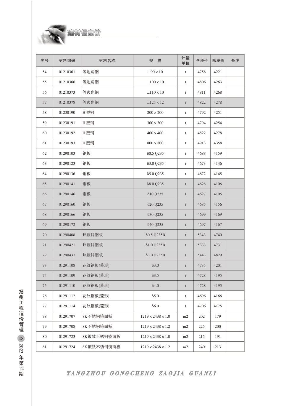 扬州市2023年12月建材信息价.pdf_第3页