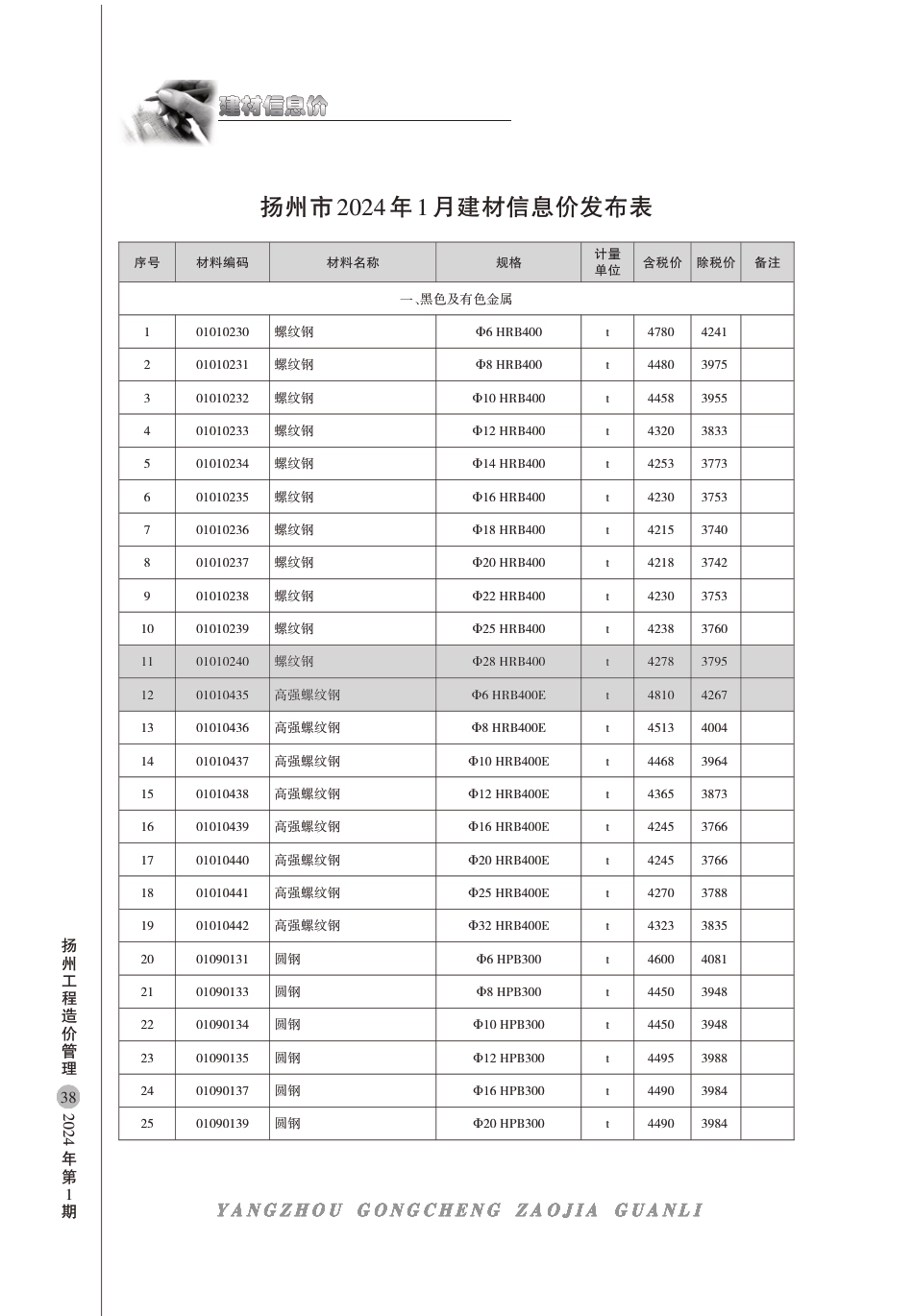 扬州市2024年1月建材信息价.pdf_第1页