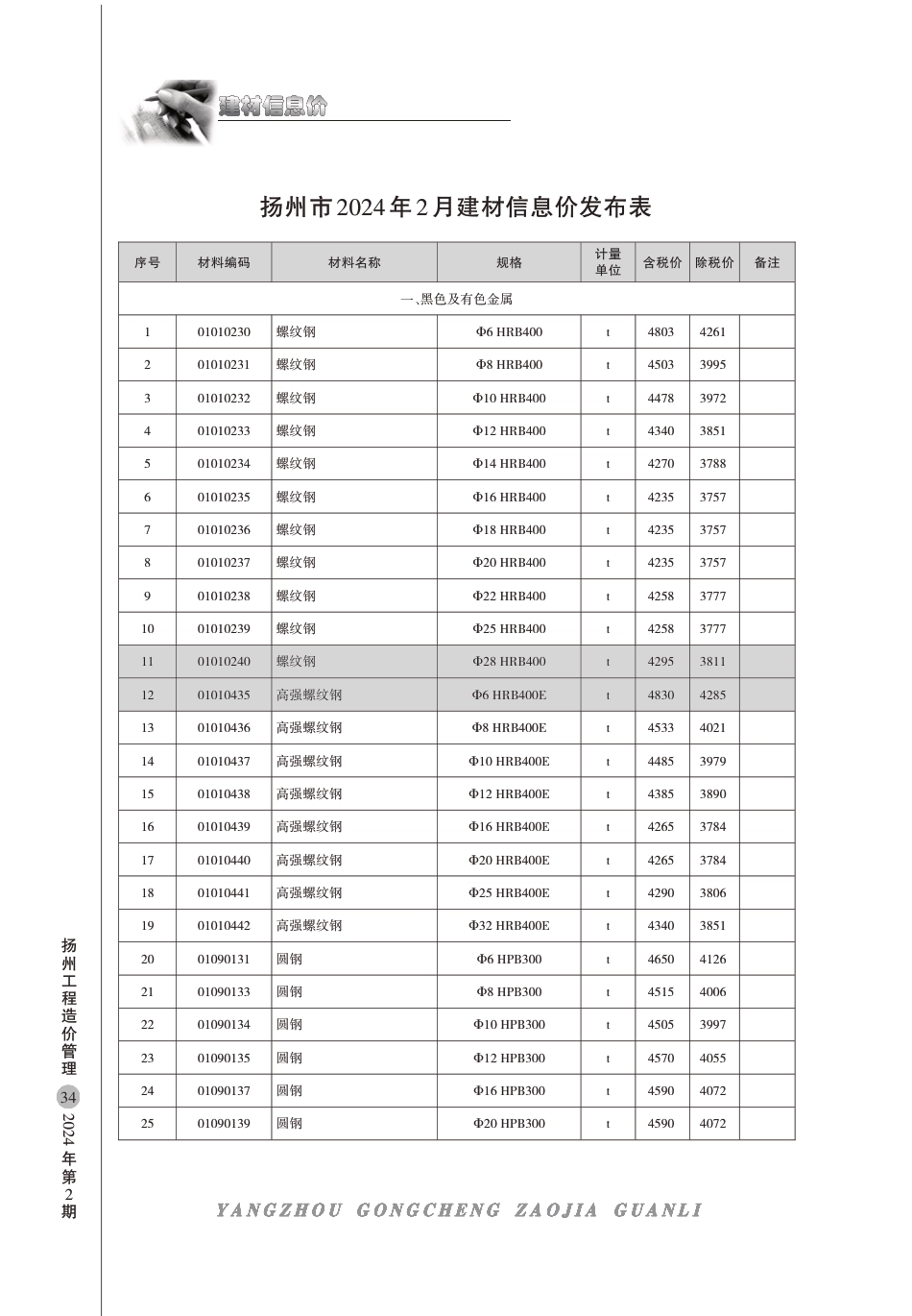 扬州市2024年2月建材信息价.pdf_第1页