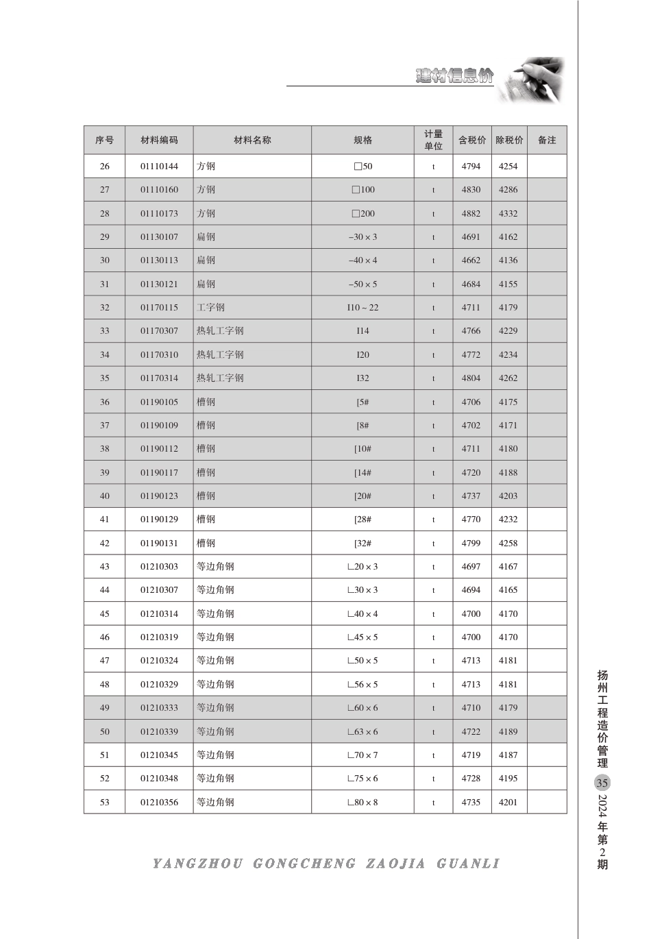 扬州市2024年2月建材信息价.pdf_第2页