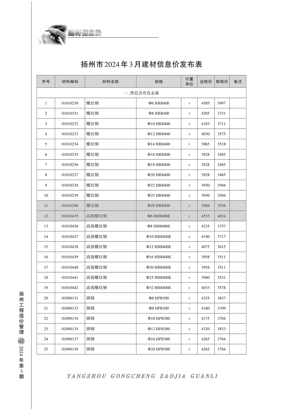 扬州市2024年3月建材信息价.pdf_第1页