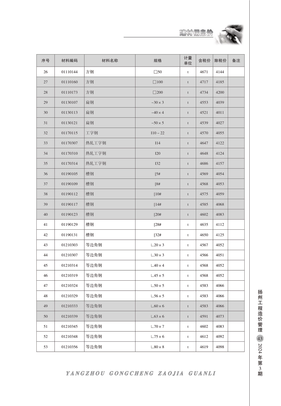 扬州市2024年3月建材信息价.pdf_第2页
