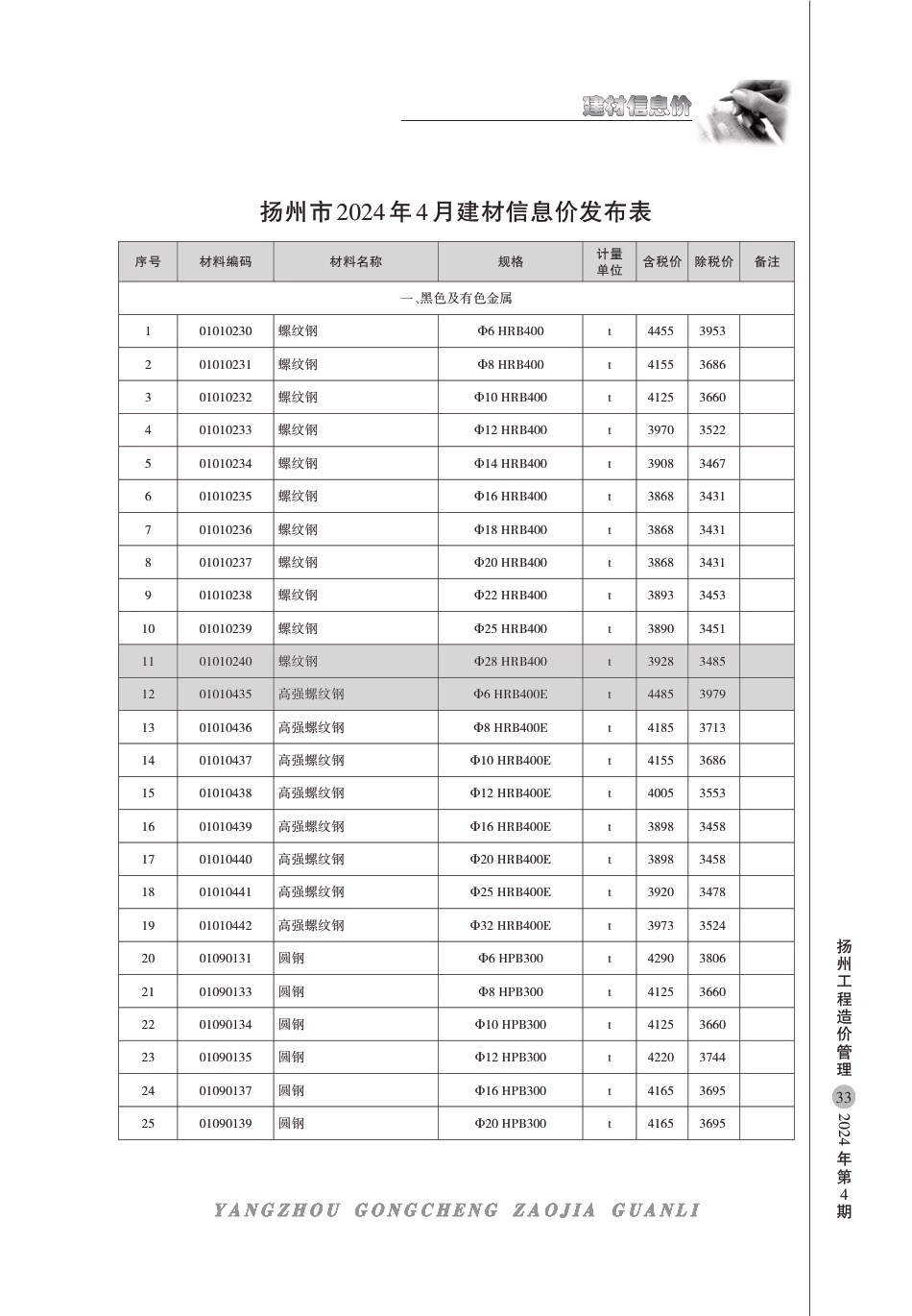 扬州市2024年4月建材信息价.pdf_第1页