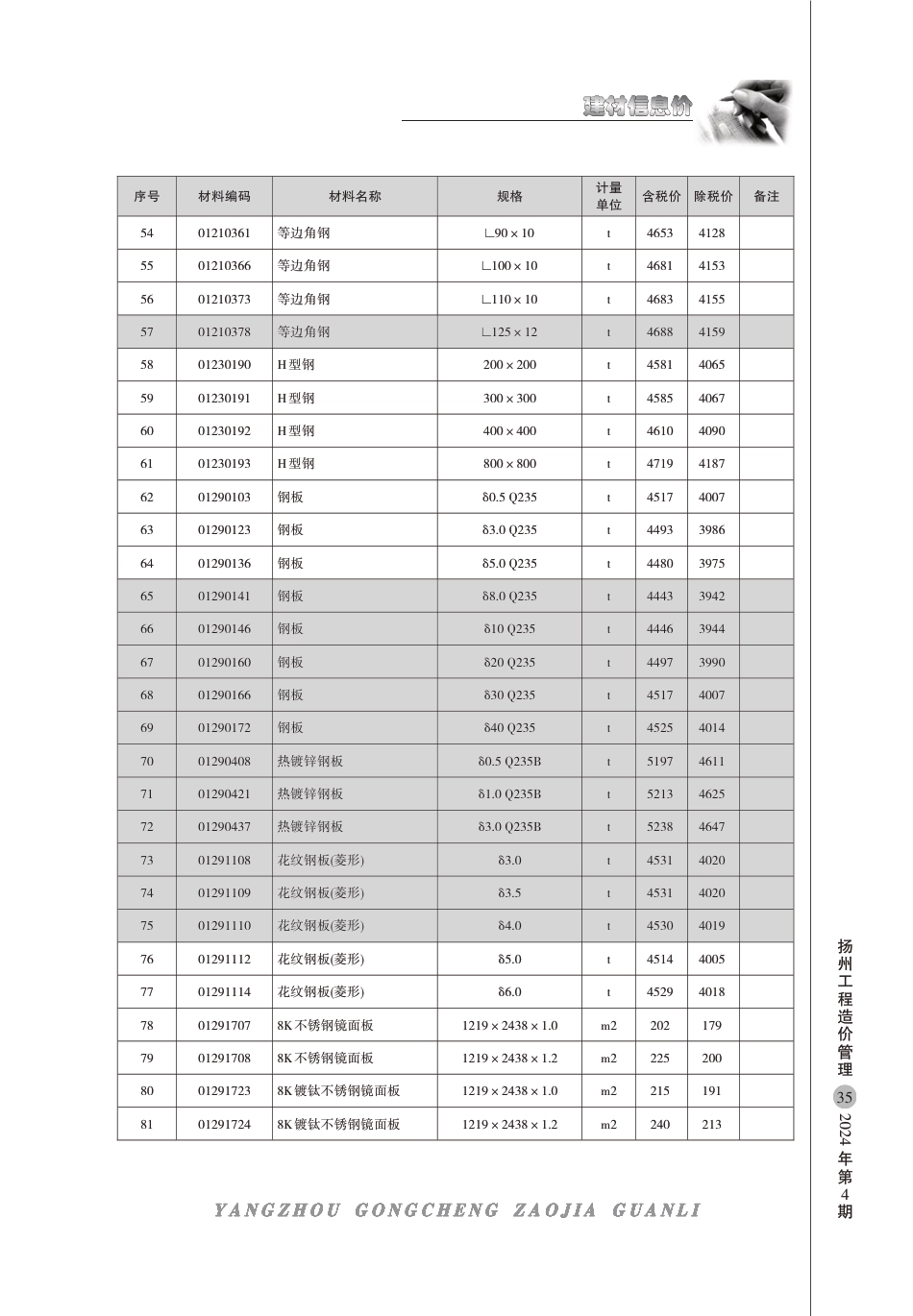 扬州市2024年4月建材信息价.pdf_第3页