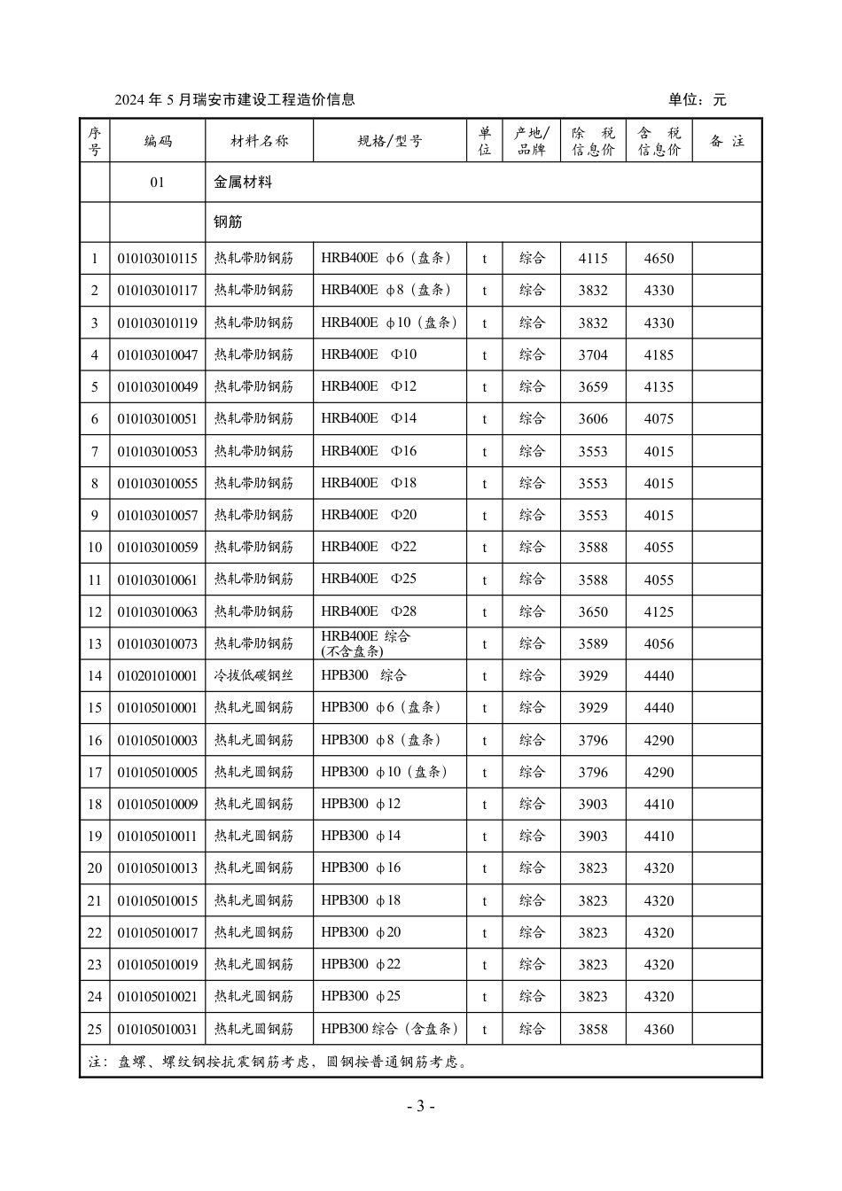 2024年第5期瑞安工程造价信息.pdf_第3页