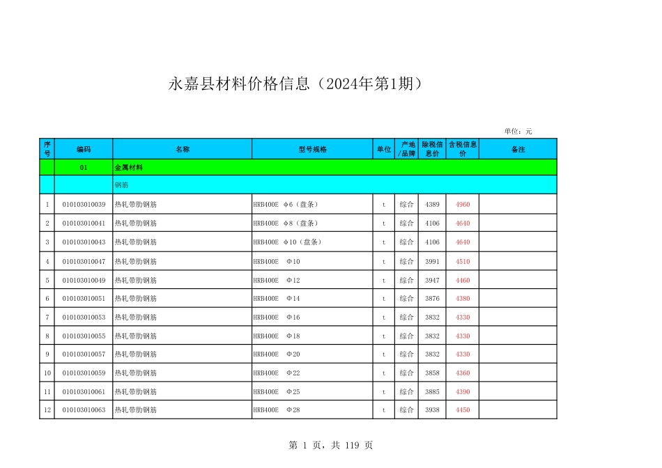 永嘉县2024年第1期工程造价信息.pdf_第1页