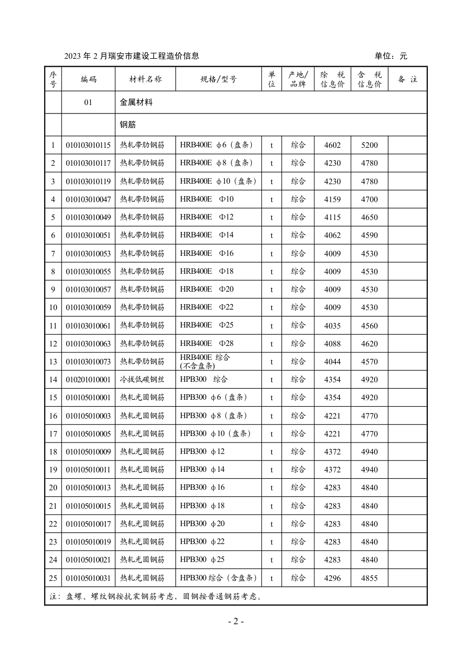 2023年第2期瑞安工程造价信息.pdf_第2页