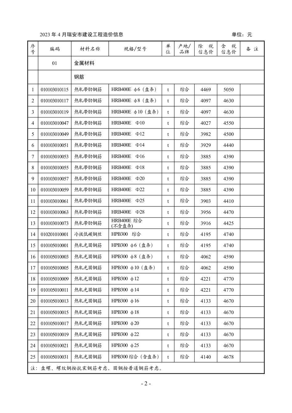 2023年第4期瑞安工程造价信息.pdf_第2页