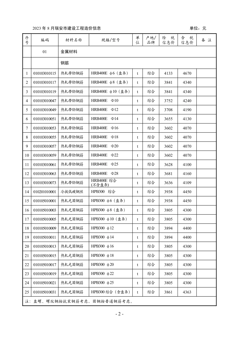 2023年第8期瑞安工程造价信息.pdf_第2页