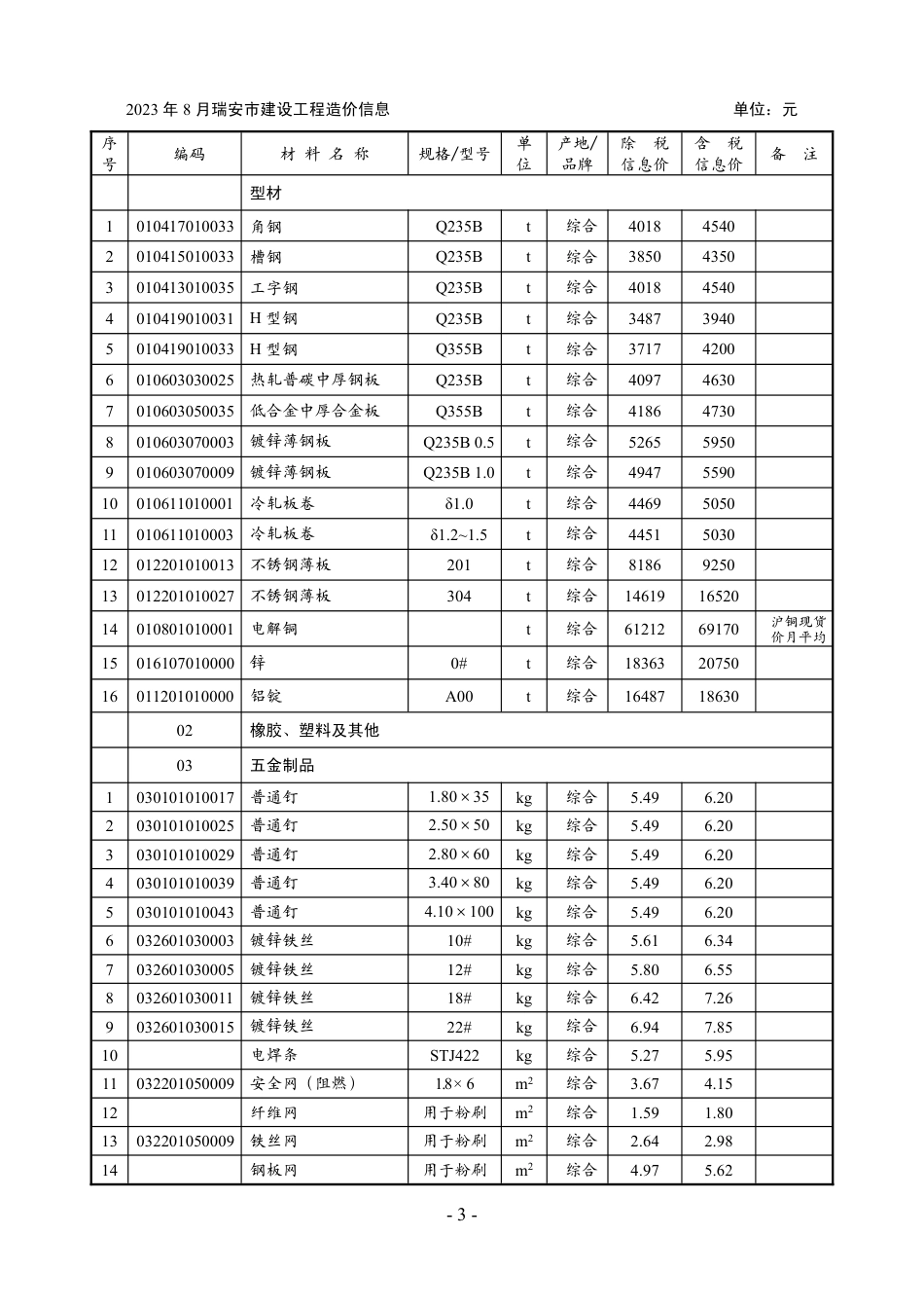 2023年第8期瑞安工程造价信息.pdf_第3页