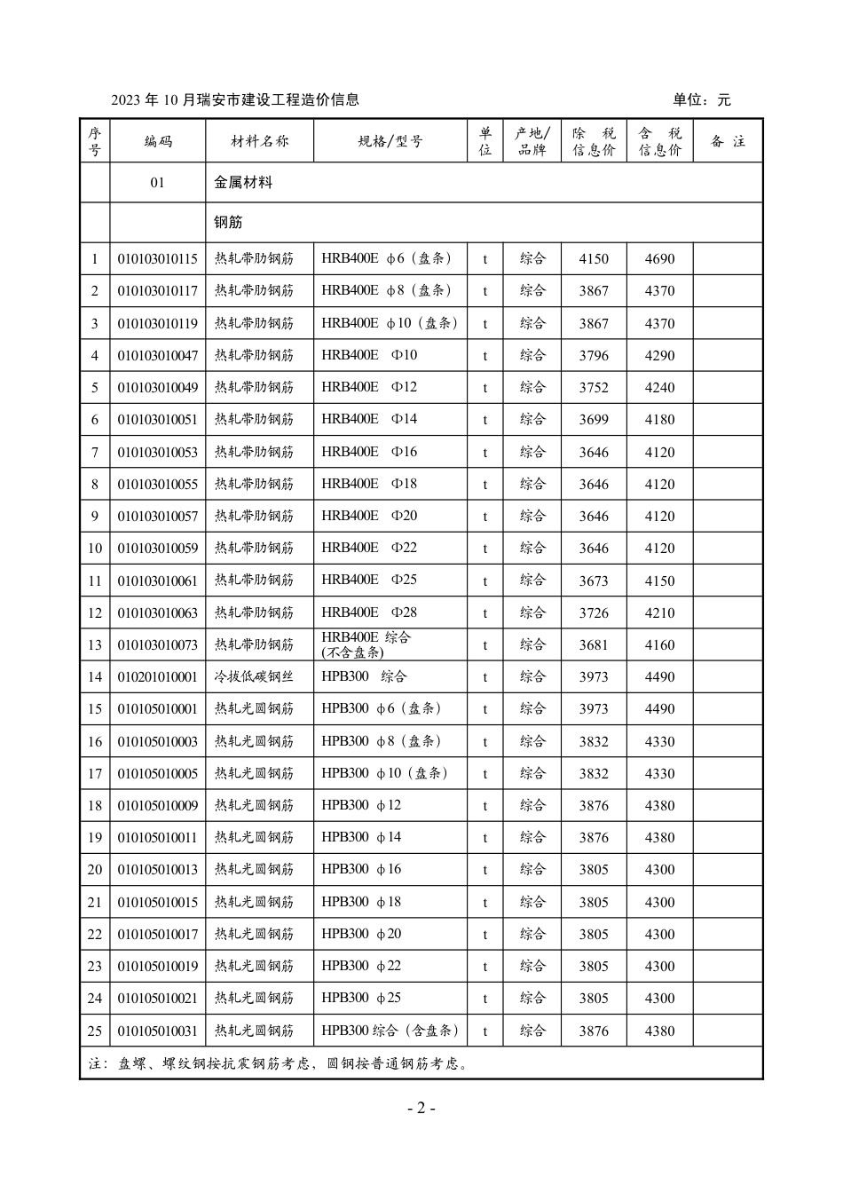 2023年第10期瑞安工程造价信息.pdf_第2页