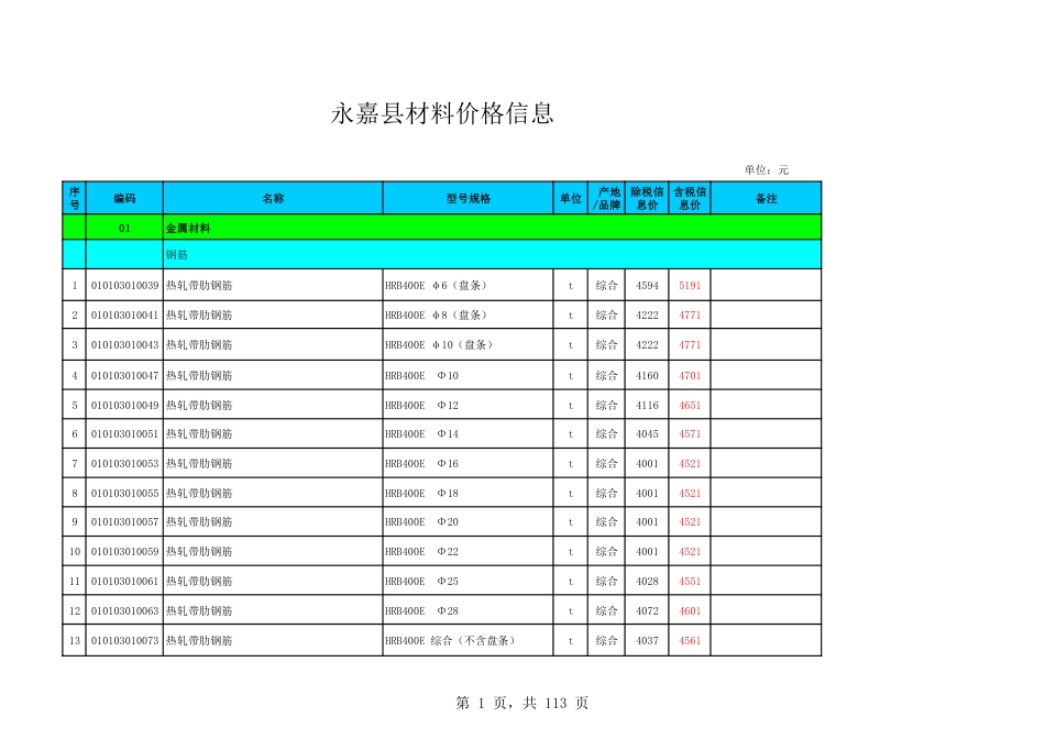 永嘉县2023年第1期工程造价信息.pdf_第1页