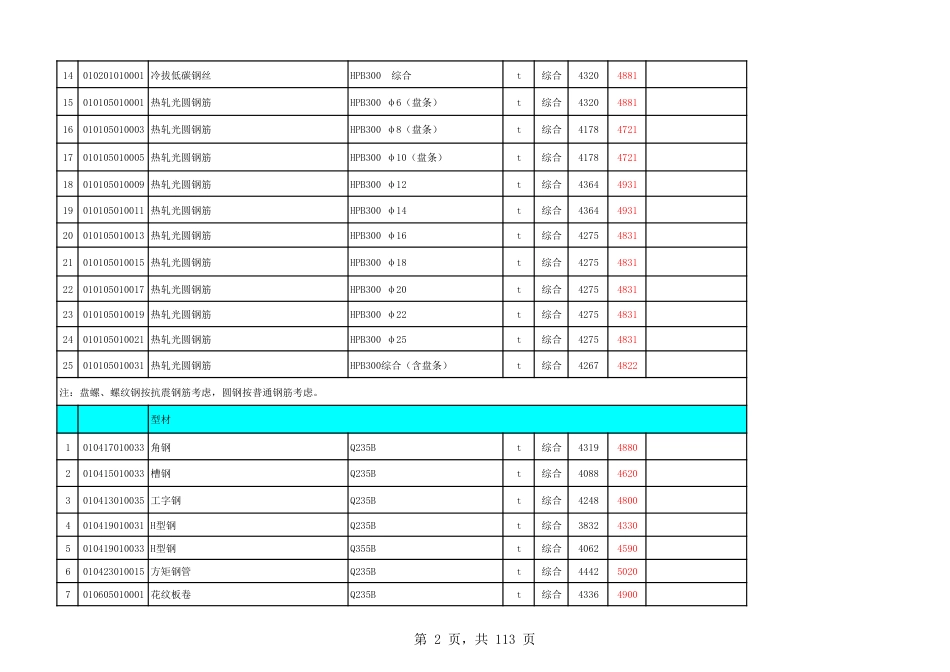 永嘉县2023年第1期工程造价信息.pdf_第2页