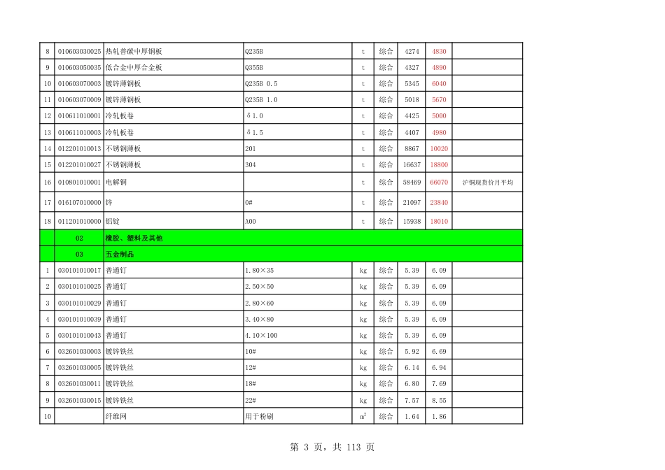 永嘉县2023年第1期工程造价信息.pdf_第3页