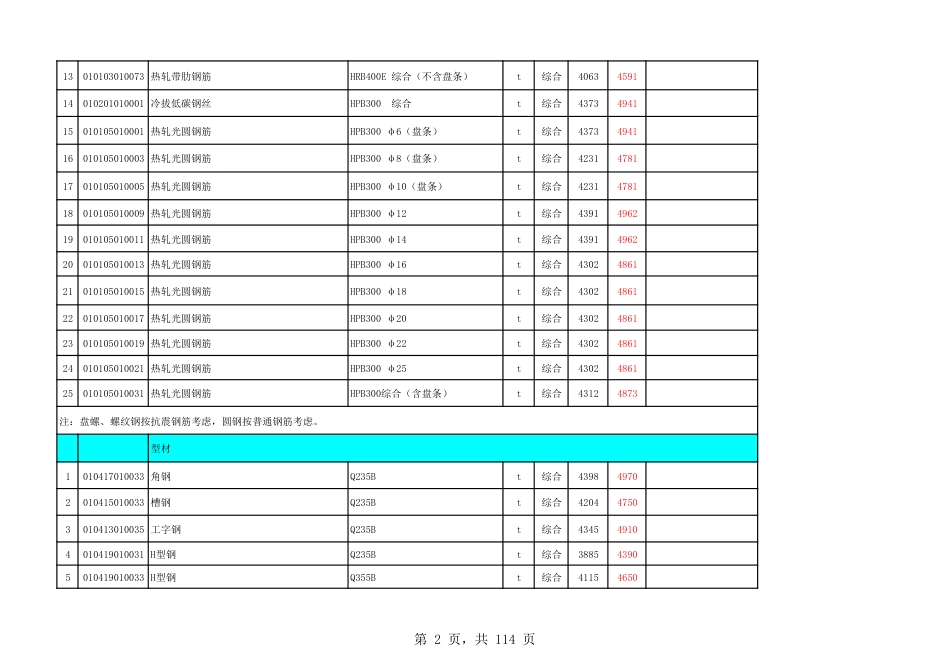 永嘉县2023年第2期工程造价信息.pdf_第2页