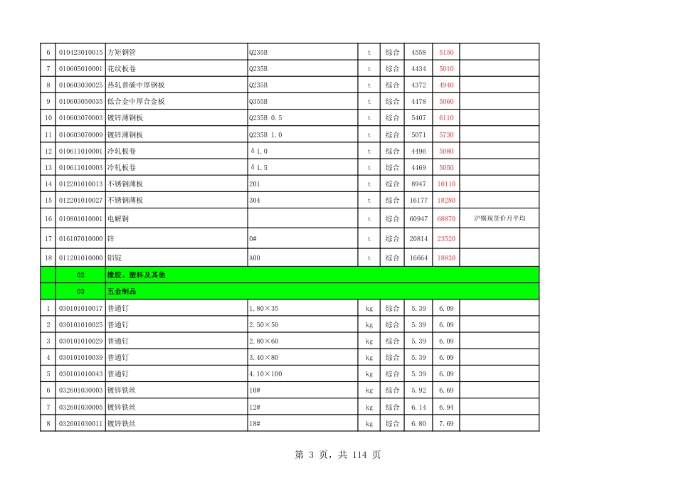 永嘉县2023年第2期工程造价信息.pdf_第3页