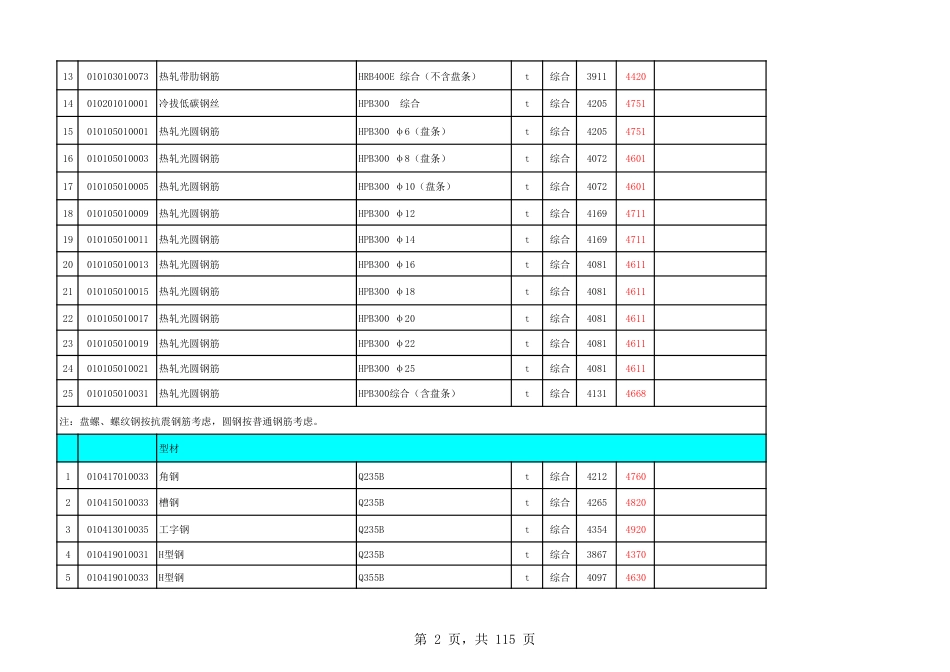 永嘉县2023年第4期工程造价信息.pdf_第2页