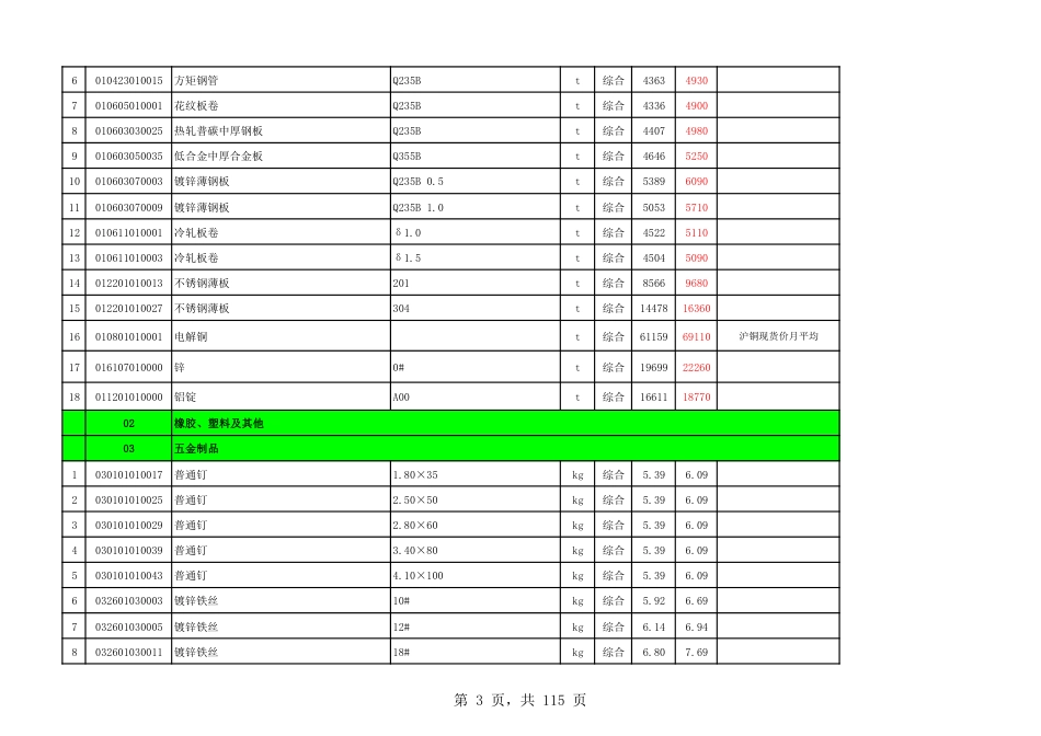 永嘉县2023年第4期工程造价信息.pdf_第3页