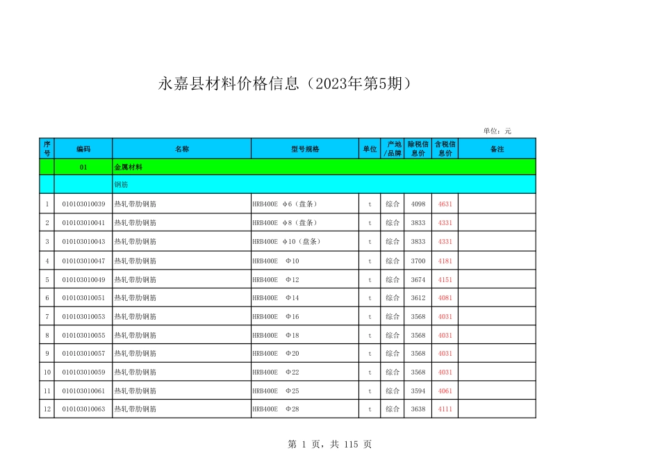永嘉县2023年第5期工程造价信息.pdf_第1页