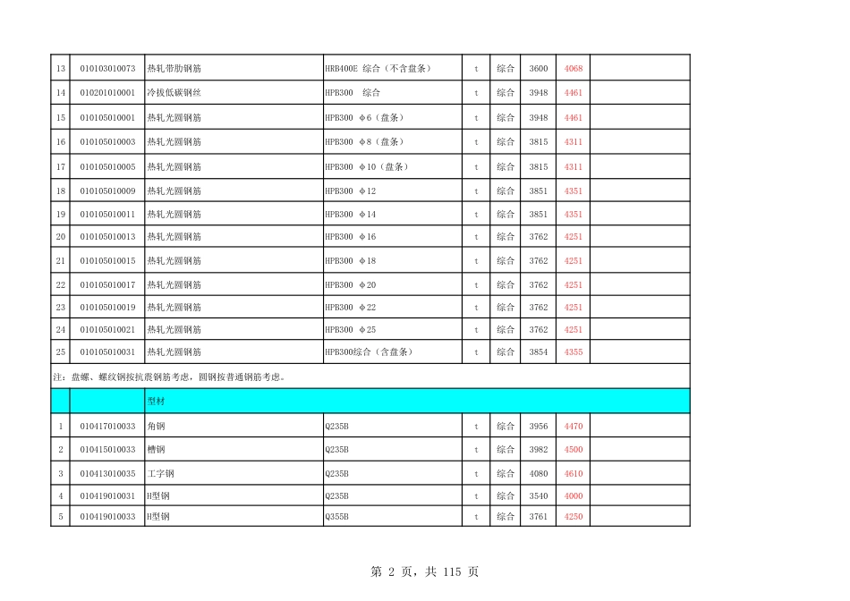 永嘉县2023年第5期工程造价信息.pdf_第2页