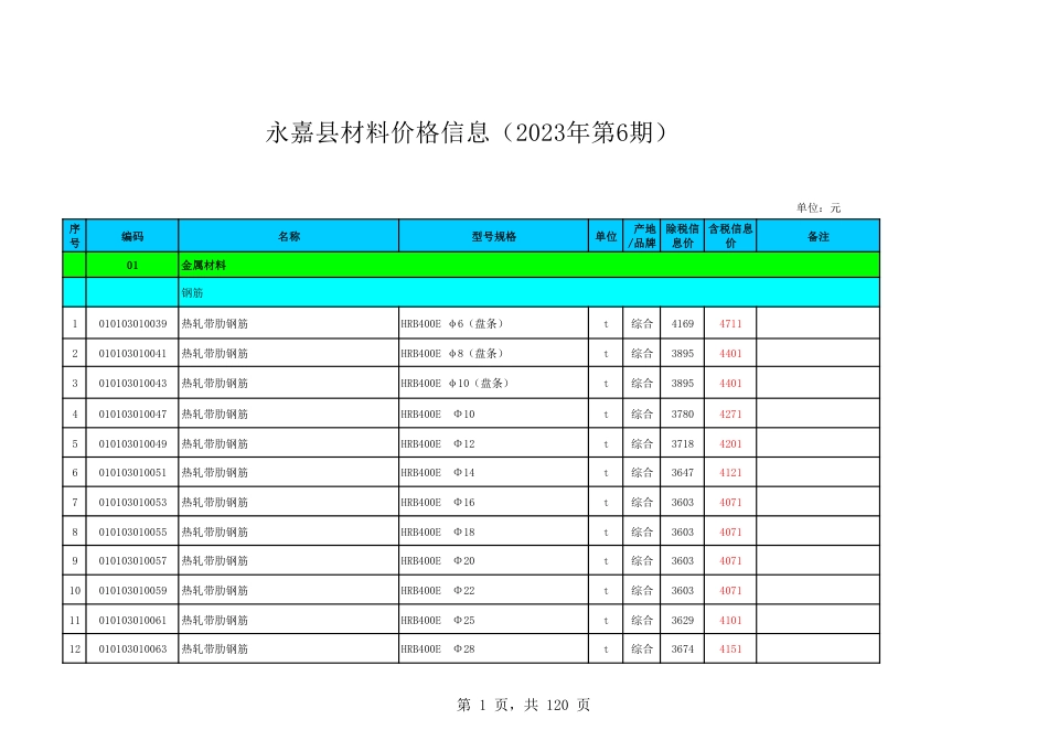 永嘉县2023年第6期工程造价信息.pdf_第1页