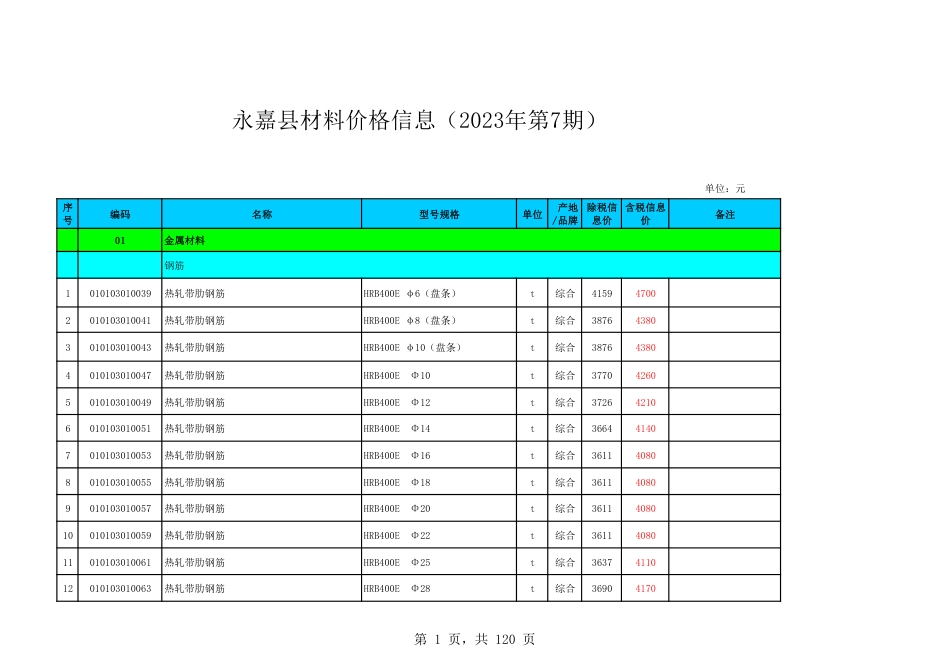 永嘉县2023年第7期工程造价信息.pdf_第1页